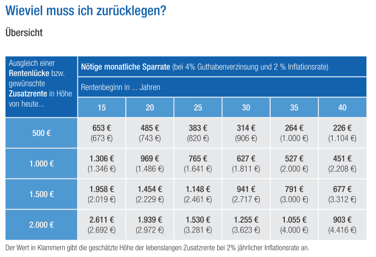 Beitragsaufwand - Kallenbach Versicherungsmakler