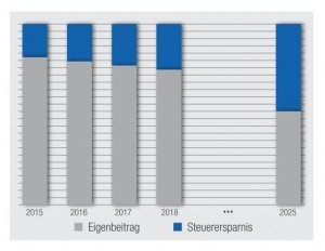 BasisRenteBsp1-2 - Kallenbach Versicherungsmakler